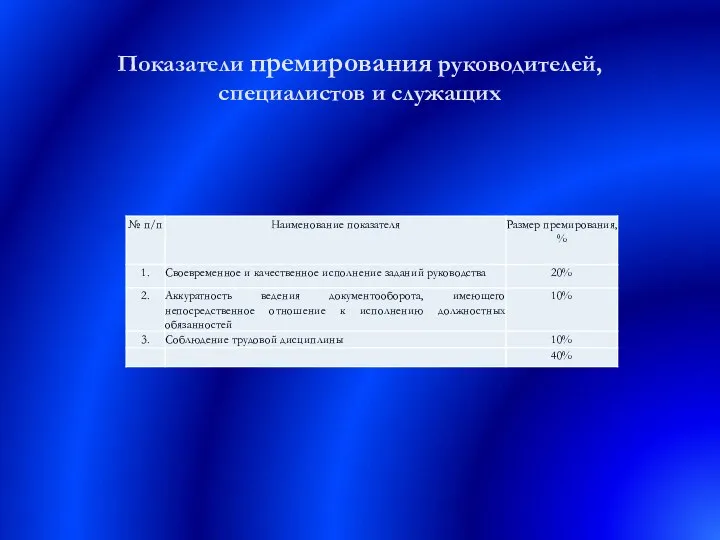 Показатели премирования руководителей, специалистов и служащих