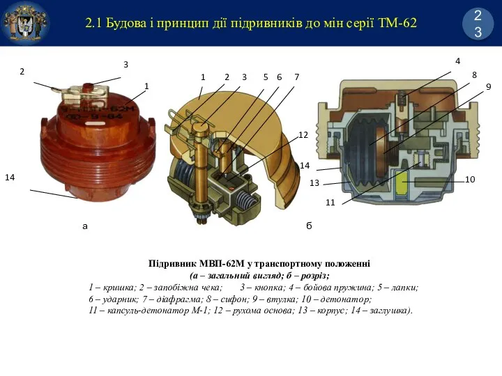 Підривник МВП-62М у транспортному положенні (а – загальний вигляд; б – розріз;