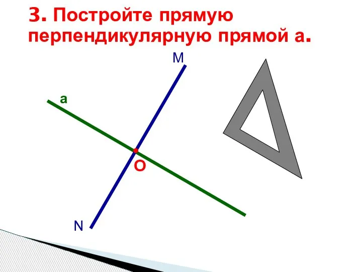 О а М 3. Постройте прямую перпендикулярную прямой а. N