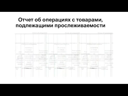 Отчет об операциях с товарами, подлежащими прослеживаемости