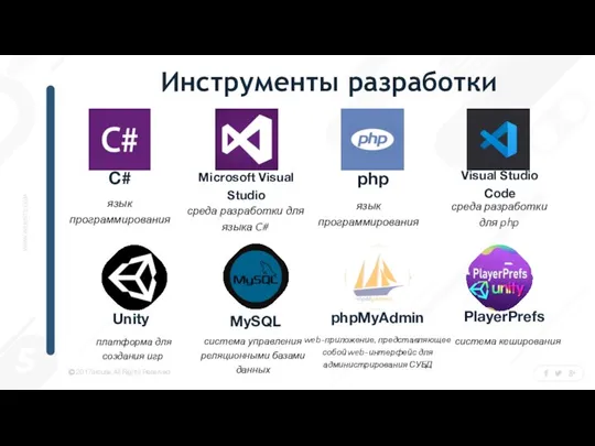 Инструменты разработки С# язык программирования Microsoft Visual Studio php язык программирования Visual