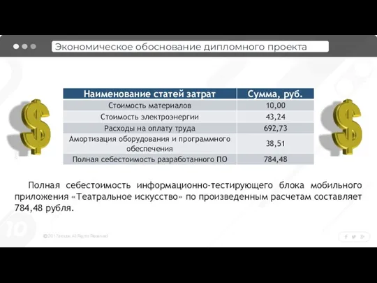 Полная себестоимость информационно-тестирующего блока мобильного приложения «Театральное искусство» по произведенным расчетам составляет 784,48 рубля.