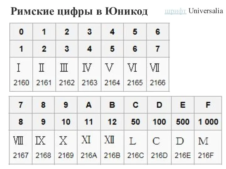 Римские цифры в Юникод шрифт Universalia