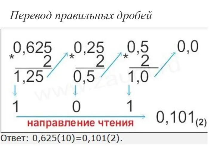 Перевод правильных дробей