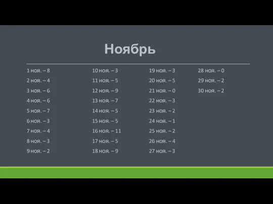 Ноябрь 1 ноя. – 8 2 ноя. – 4 3 ноя. –