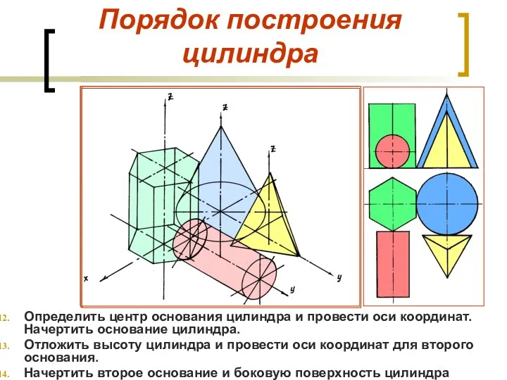 Порядок построения цилиндра Определить центр основания цилиндра и провести оси координат. Начертить