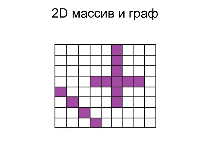 2D массив и граф