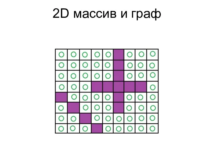 2D массив и граф