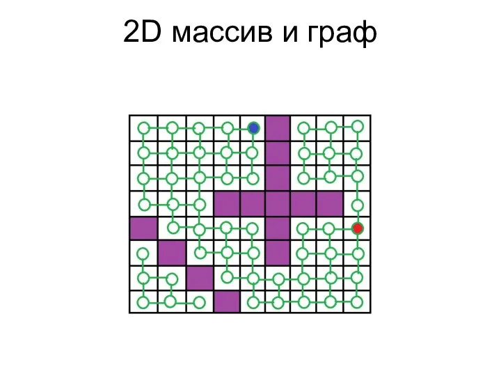 2D массив и граф