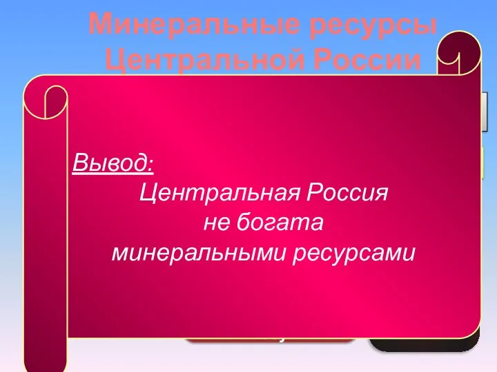 Минеральные ресурсы Центральной России Топливные Строительные материалы Железная руда фосфориты Бурый уголь