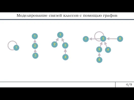 Моделирование связей классов с помощью графов 4/9