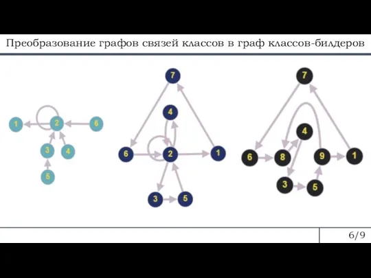 Преобразование графов связей классов в граф классов-билдеров 6/9