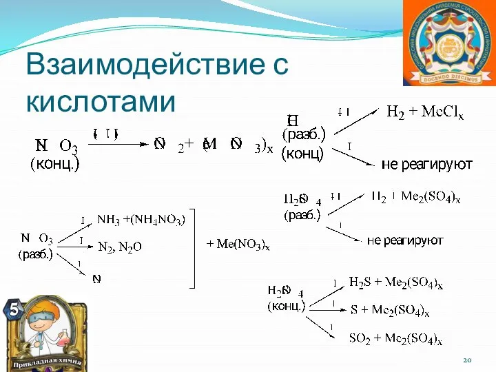 Взаимодействие с кислотами