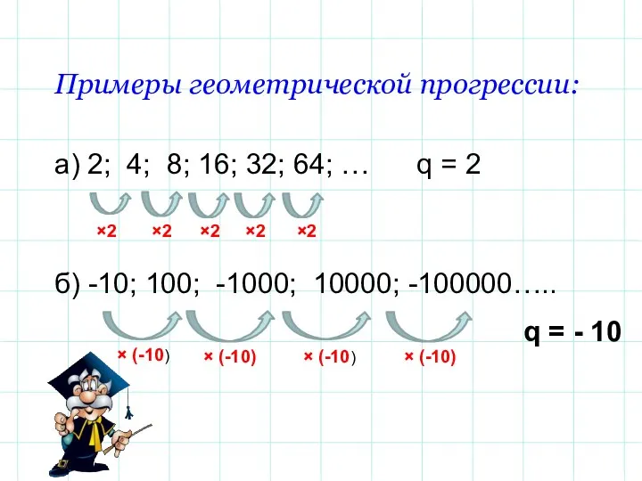 Примеры геометрической прогрессии: а) 2; 4; 8; 16; 32; 64; … q