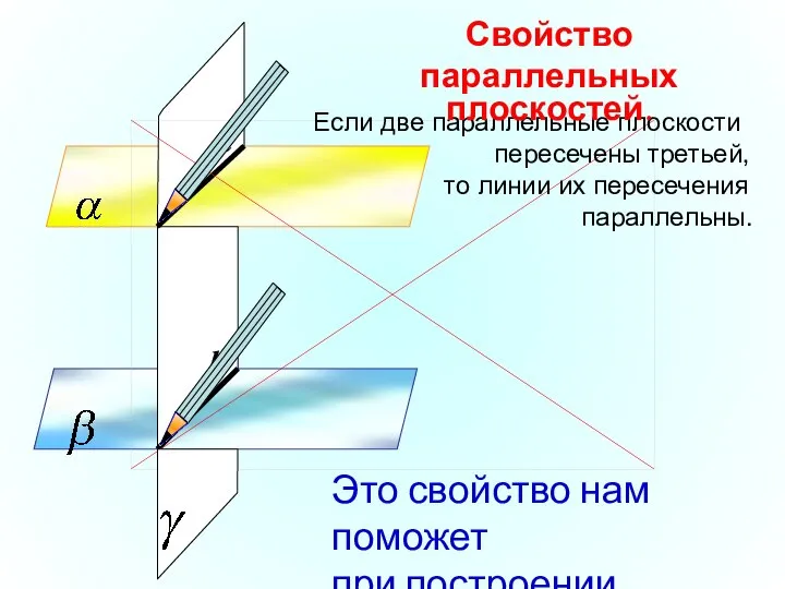 Если две параллельные плоскости пересечены третьей, то линии их пересечения параллельны. Свойство