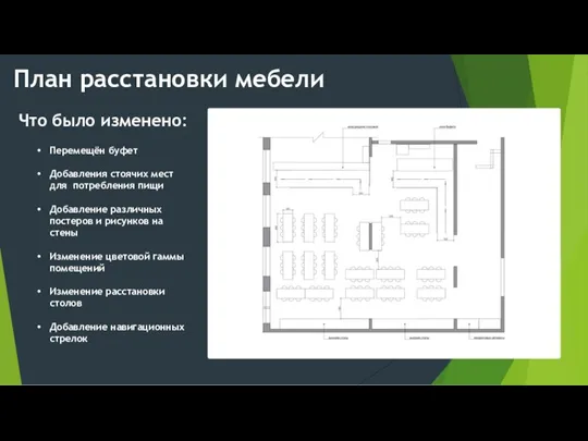 План расстановки мебели Что было изменено: Перемещён буфет Добавления стоячих мест для