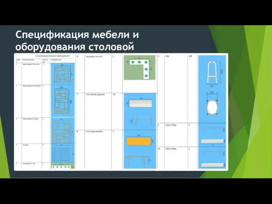 Спецификация мебели и оборудования столовой