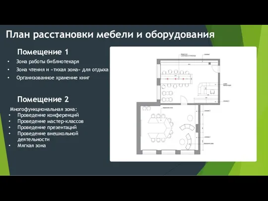 План расстановки мебели и оборудования Помещение 1 Зона работы библиотекаря Зона чтения