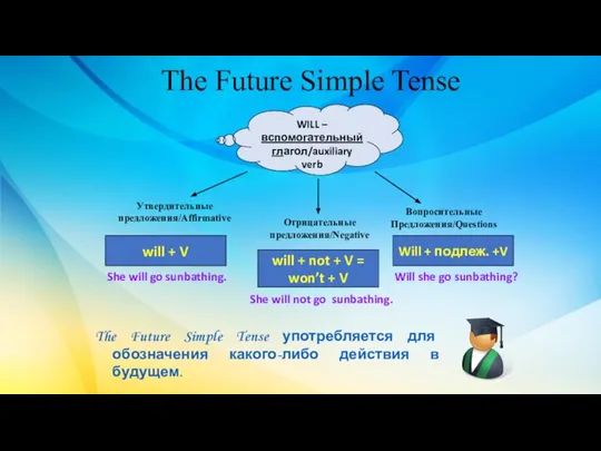 The Future Simple Tense The Future Simple Tense употребляется для обозначения какого-либо