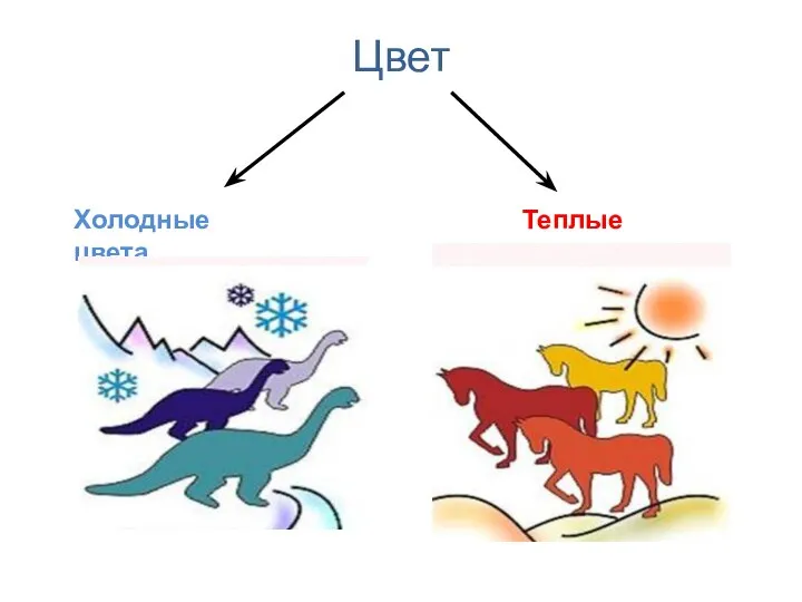 Цвет Теплые цвета Холодные цвета