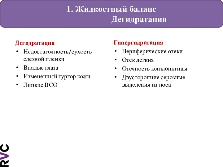 1. Жидкостный баланс Дегидратация Дегидратация Недостаточность/сухость слезной пленки Впалые глаза Измененный тургор