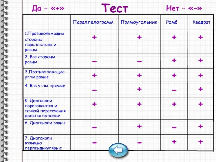 Тест + + - - 2. Все стороны равны + + +