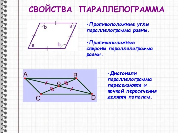 СВОЙСТВА ПАРАЛЛЕЛОГРАММА Противоположные углы параллелограмма равны. Диагонали параллелограмма пересекаются и точкой пересечения