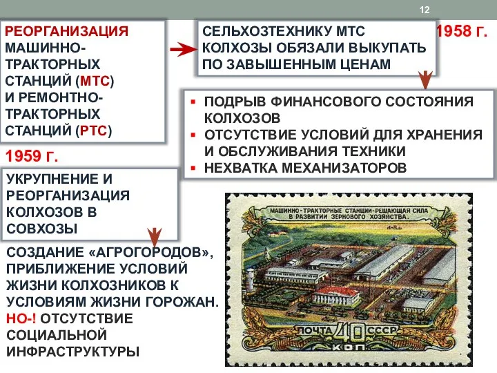 1958 Г. РЕОРГАНИЗАЦИЯ МАШИННО-ТРАКТОРНЫХ СТАНЦИЙ (МТС) И РЕМОНТНО-ТРАКТОРНЫХ СТАНЦИЙ (РТС) СЕЛЬХОЗТЕХНИКУ МТС