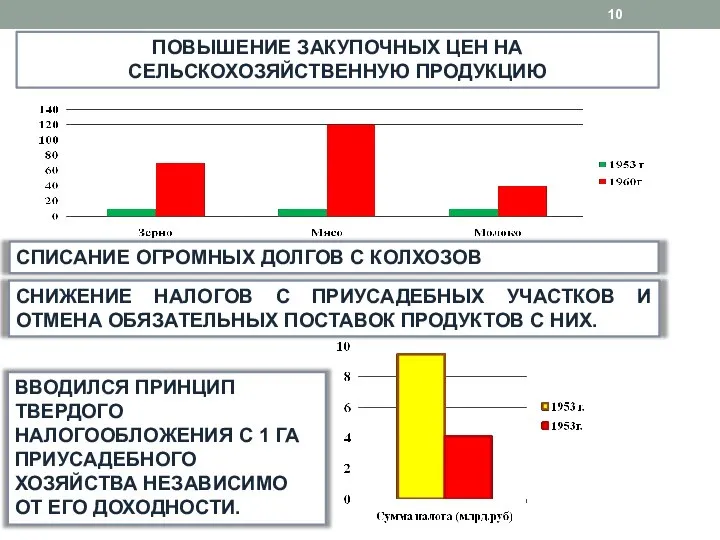 ПОВЫШЕНИЕ ЗАКУПОЧНЫХ ЦЕН НА СЕЛЬСКОХОЗЯЙСТВЕННУЮ ПРОДУКЦИЮ СПИСАНИЕ ОГРОМНЫХ ДОЛГОВ С КОЛХОЗОВ СНИЖЕНИЕ