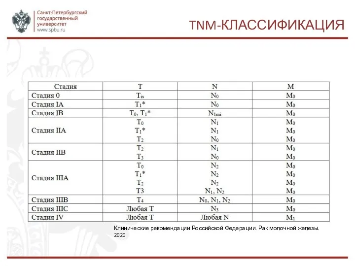 TNM-КЛАССИФИКАЦИЯ Клинические рекомендации Российской Федерации. Рак молочной железы. 2020