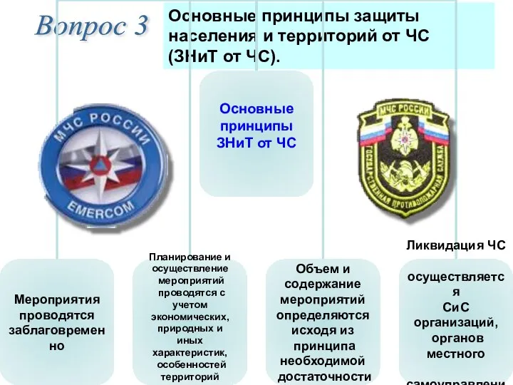 Основные принципы защиты населения и территорий от ЧС (ЗНиТ от ЧС). Вопрос 3