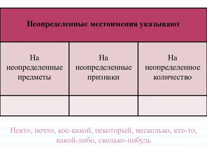 Некто, нечто, кое-какой, некоторый, несколько, кто-то, какой-либо, сколько-нибудь