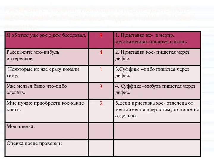 РАСКРОЙТЕ СКОБКИ, НАПИШИТЕ НЕОПРЕДЕЛЁННЫЕ МЕСТОИМЕНИЯ ПРАВИЛЬНО. РЯДОМ УКАЖИТЕ НОМЕР ПРАВИЛА.