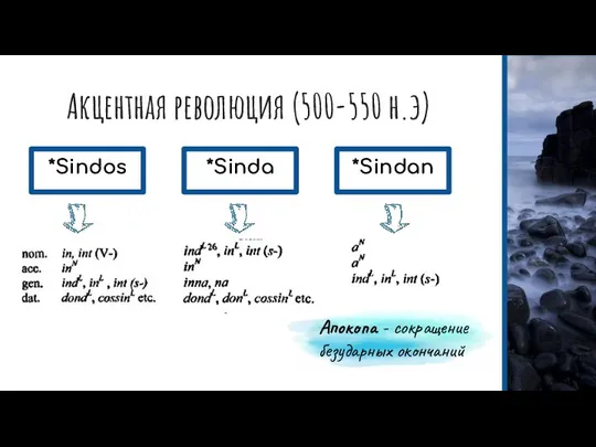 *Sindos *Sinda *Sindan Апокопа - сокращение безударных окончаний Акцентная революция (500-550 н.э)