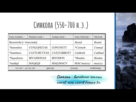 Синкопа (550-700 н.э.) Синкопа - выпадение четных слогов, если слогов больше 3х.