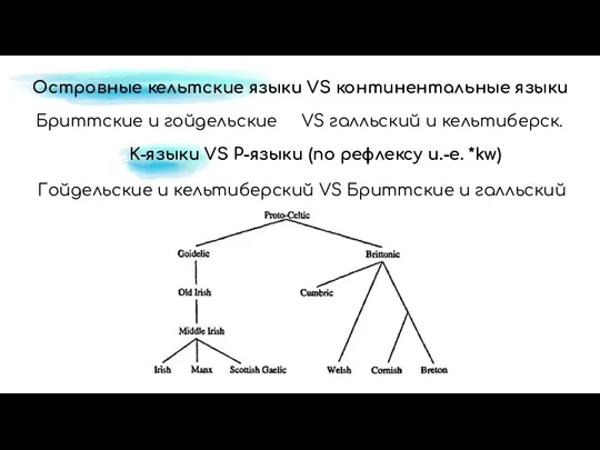 Островные кельтские языки VS континентальные языки K-языки VS P-языки (по рефлексу и.-е.