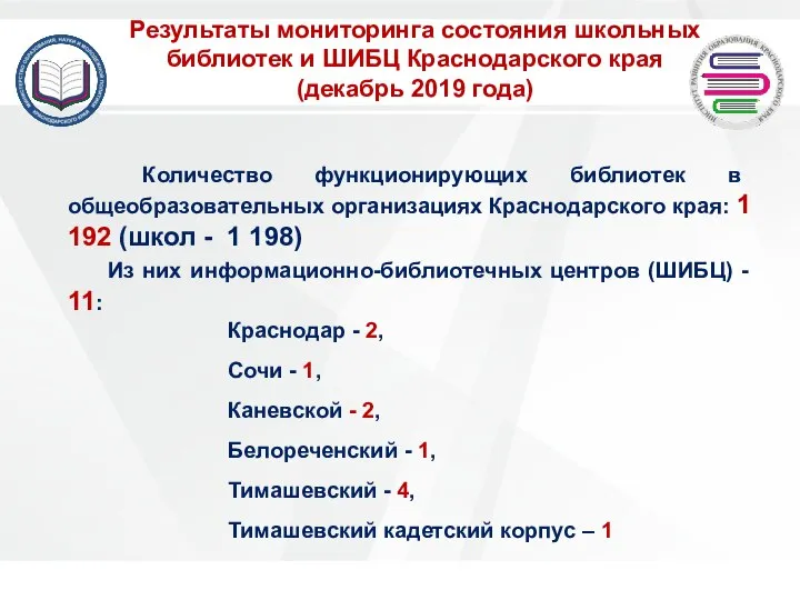 + Результаты мониторинга состояния школьных библиотек и ШИБЦ Краснодарского края (декабрь 2019