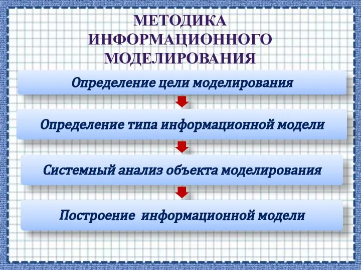 МЕТОДИКА ИНФОРМАЦИОННОГО МОДЕЛИРОВАНИЯ