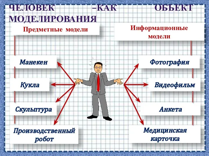 Кукла Манекен Скульптура Производственный робот Фотография Видеофильм Анкета Медицинская карточка Предметные модели