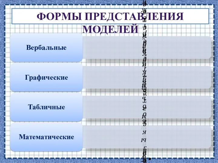 ФОРМЫ ПРЕДСТАВЛЕНИЯ МОДЕЛЕЙ