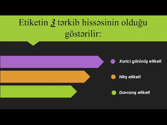 Etiketin 3 tərkib hissəsinin olduğu göstərilir: Xarici görünüş etiketi Nitq etiketi Davranış etiketi