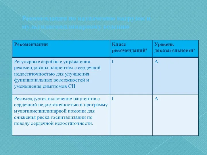 Рекомендации по назначению нагрузок и мультидисциплинарному ведению