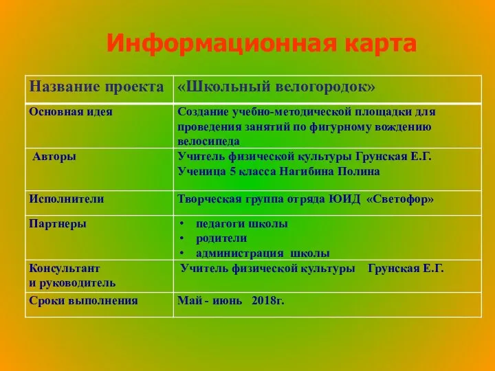 Информационная карта