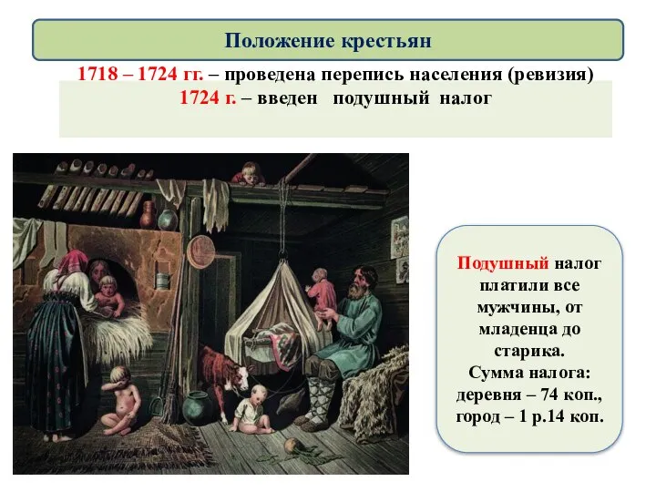 1718 – 1724 гг. – проведена перепись населения (ревизия) 1724 г. –