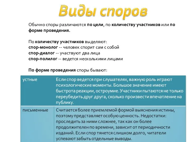 Обычно споры различаются по цели, по количеству участников или по форме проведения.