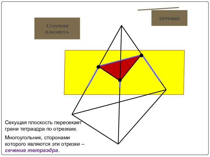 Секущая плоскость пересекает грани тетраэдра по отрезкам. Многоугольник, сторонами которого являются эти
