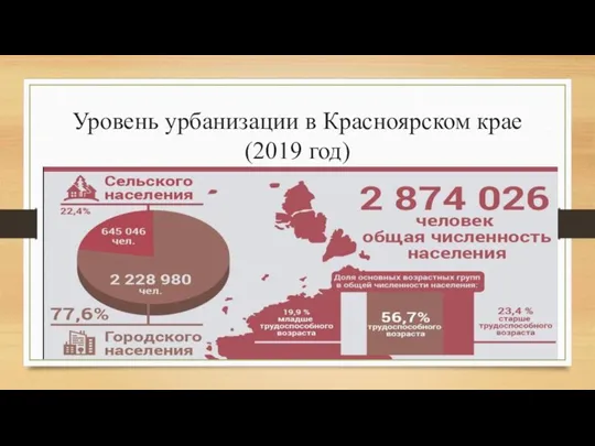 Уровень урбанизации в Красноярском крае(2019 год)
