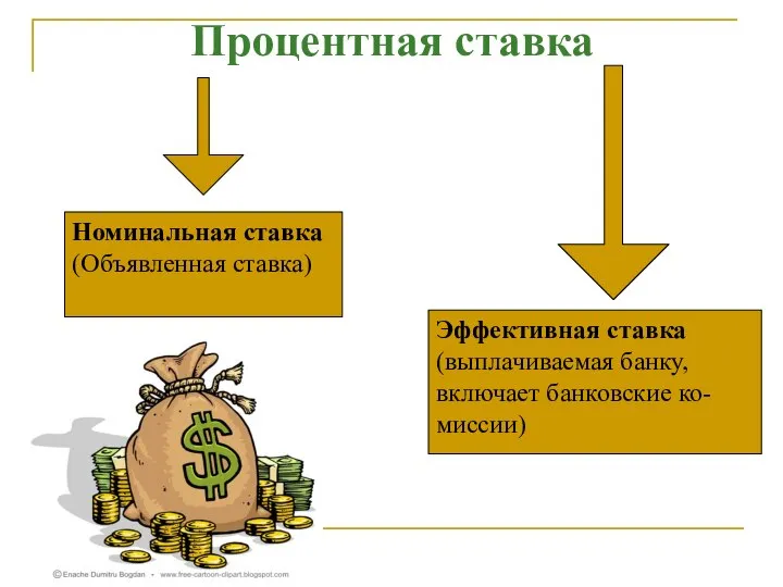 Процентная ставка Номинальная ставка (Объявленная ставка) Эффективная ставка (выплачиваемая банку, включает банковские ко- миссии)