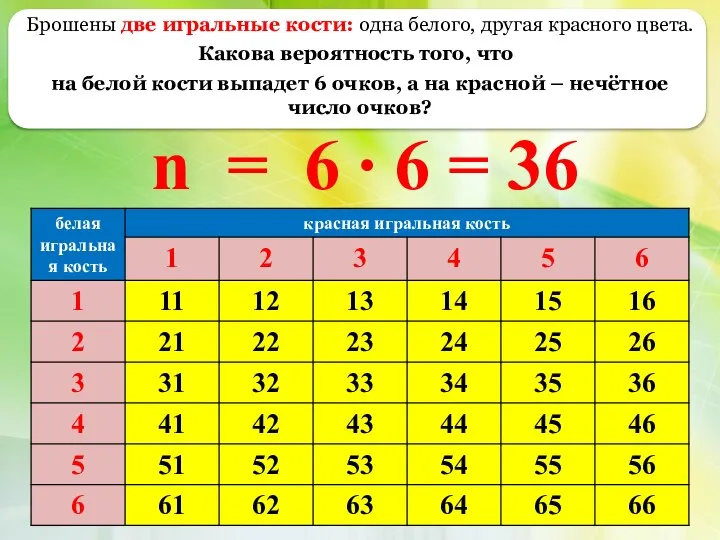 Брошены две игральные кости: одна белого, другая красного цвета. Какова вероятность того,