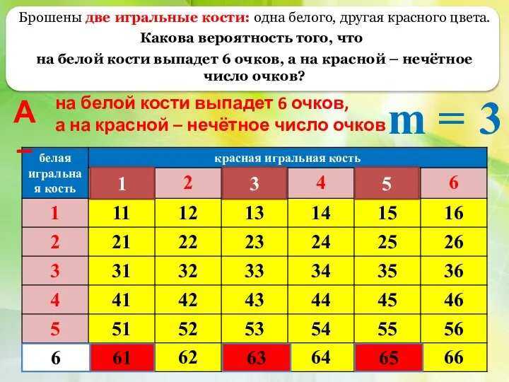 Брошены две игральные кости: одна белого, другая красного цвета. Какова вероятность того,